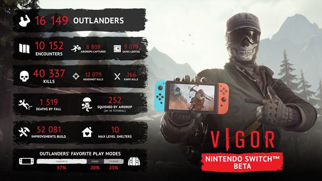 Vigor na Switch vyjde v lete v premium verzii, free to play verzia doraz neskr  