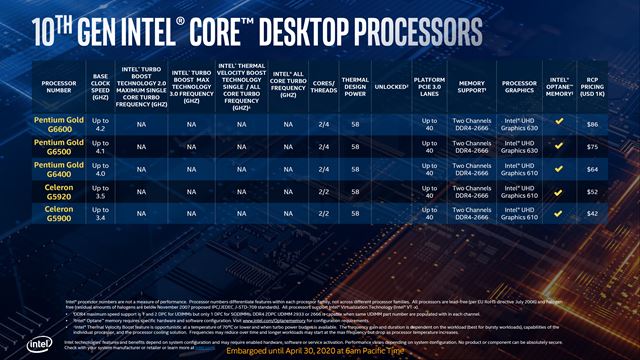 Intel predstavil svoje nov desktopov procesory desiatej genercie 