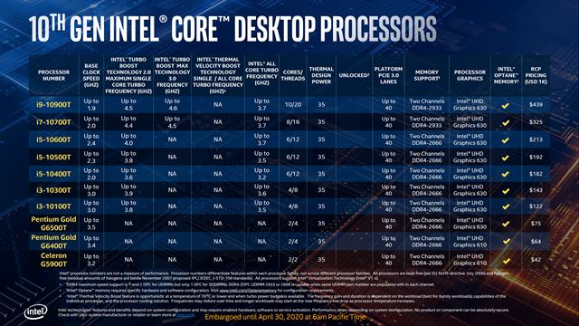 Intel predstavil svoje nov desktopov procesory desiatej genercie 