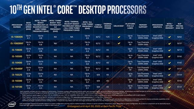 Intel predstavil svoje nov desktopov procesory desiatej genercie 