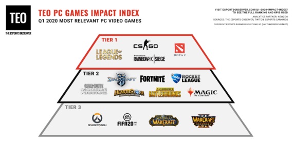 Najvýraznejšie esports PC hry prvého štvrťroka