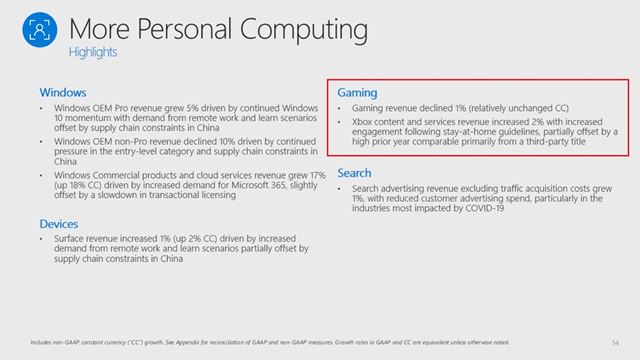 Microsoftu trby stpli, Xbox Live m 90 milinov pouvateov, Game Pass 10 milinov  