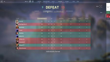 Ak je Valorant, prichdzajca FPS multiplayerovka od Riotu?  