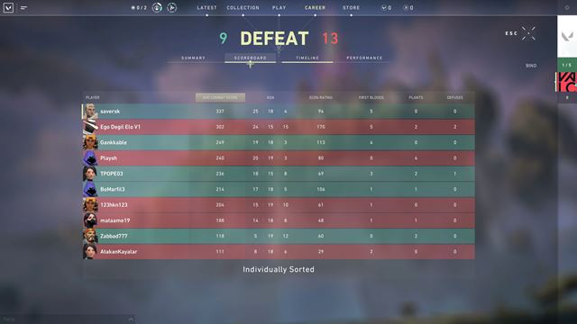 Ak� je Valorant, prich�dzaj�ca FPS multiplayerovka od Riotu? 