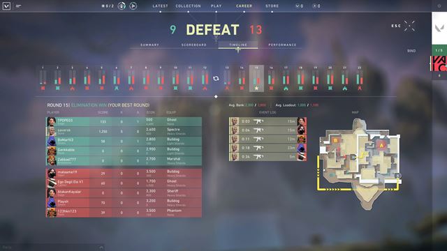 Ak� je Valorant, prich�dzaj�ca FPS multiplayerovka od Riotu? 