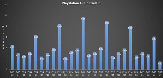 Sony rob korona problmy, PS5 stle plnuje na tento rok 