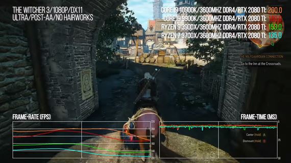 Bli pohad na vkon i9 10900k v hrch