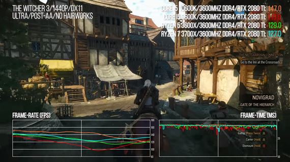 Bli pohad na hern vkon i5 10600k