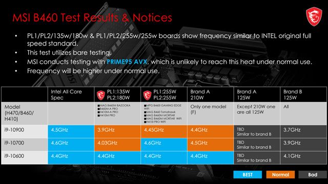Intel procesory budete m�c� pretaktova� aj v neK verzi�ch 