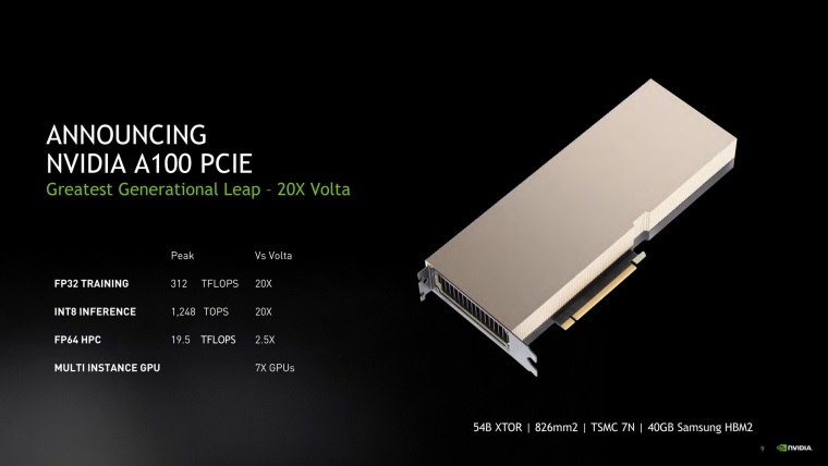 Nvidia vydala 19.5 Tflopsov Ampere A100 grafiku