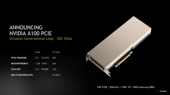 Nvidia vydala 19.5 Tflopsovú Ampere A100 grafiku