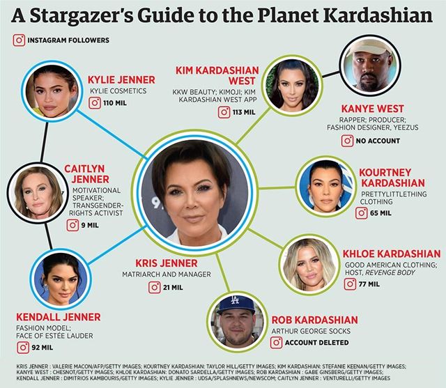 Forbes a Kylie Jenner 