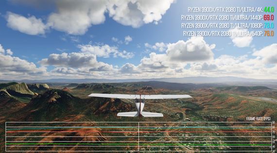 Flight Simulator - anal�za grafiky beta verzie