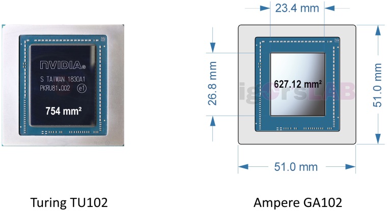 Nvidia vraj pouije 8nm proces Samsungu na Ampere grafiky