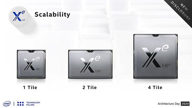 Intel pripravuje diskrtne Xe grafiky na rok 2021 