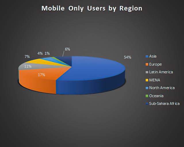 Na svete je u� cez 3 miliardy hr��ov 