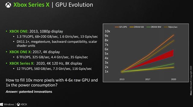 Bliie detaily architektry Xbox Series X konzoly z prezentcie HotChips konferencie 