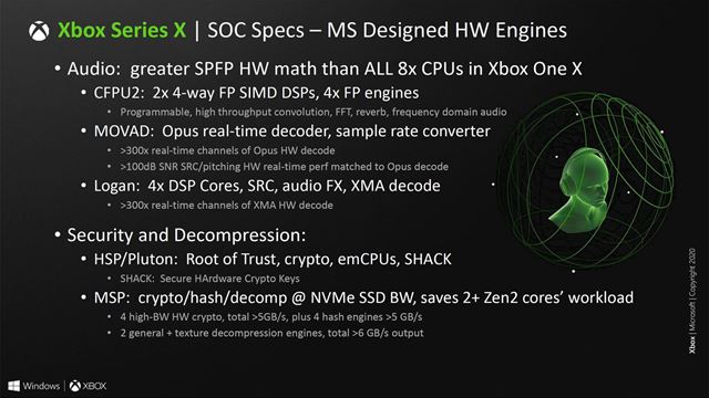 Bliie detaily architektry Xbox Series X konzoly z prezentcie HotChips konferencie 