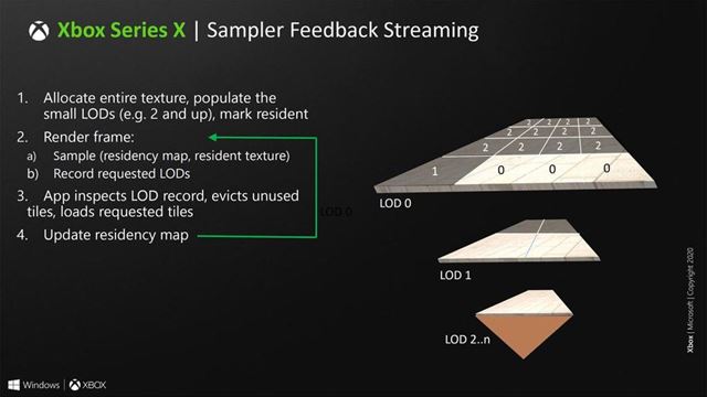 Bliie detaily architektry Xbox Series X konzoly z prezentcie HotChips konferencie 