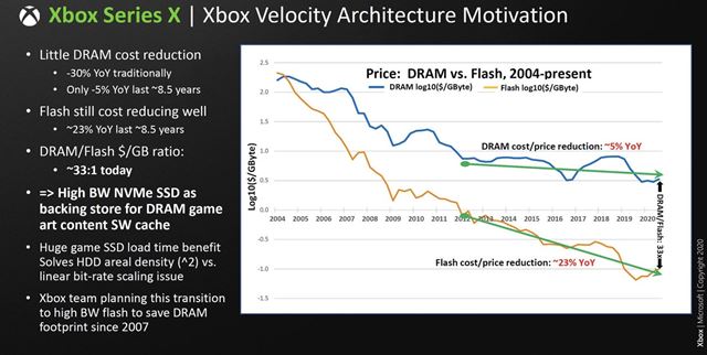 Bliie detaily architektry Xbox Series X konzoly z prezentcie HotChips konferencie 