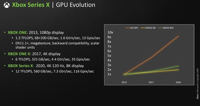 Bliie detaily architektry Xbox Series X konzoly z prezentcie HotChips konferencie 
