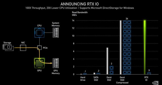 Nvidia predstav� svoju RTX3000 s�riu o 18:00 