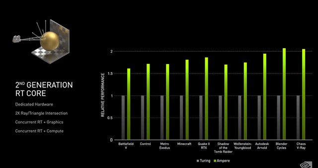 Nvidia predstav� svoju RTX3000 s�riu o 18:00 
