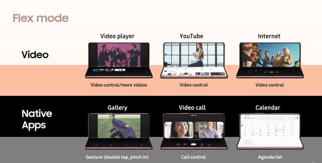 Otvrac mobil Samsung Galaxy Z Fold2 predstaven 