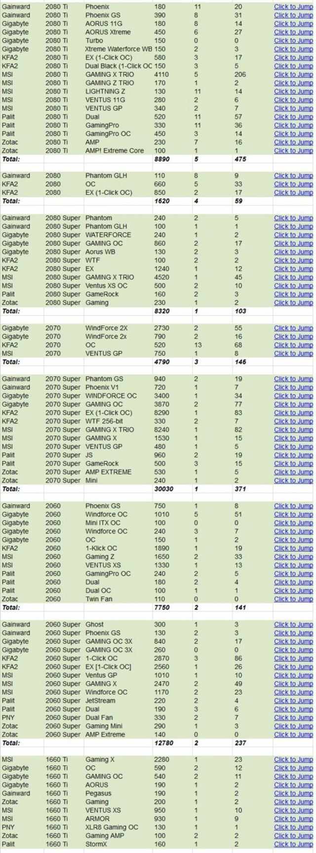 Ktor grafick karty sa kazia najviac? Porovnanie AMD a Nvidia kariet 