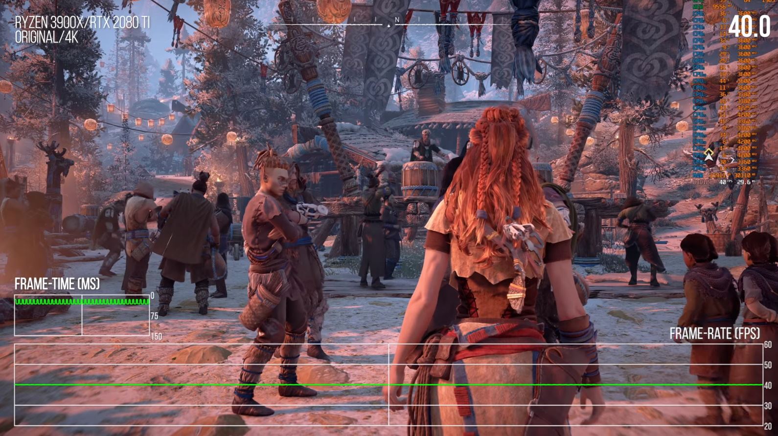 Digital foundry sa pozrelo na PC port Horizon Zero Dawn Sector.sk