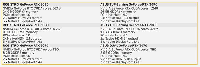 Asus ete pred embargom predstavil svoju RTX 3000 sriu 