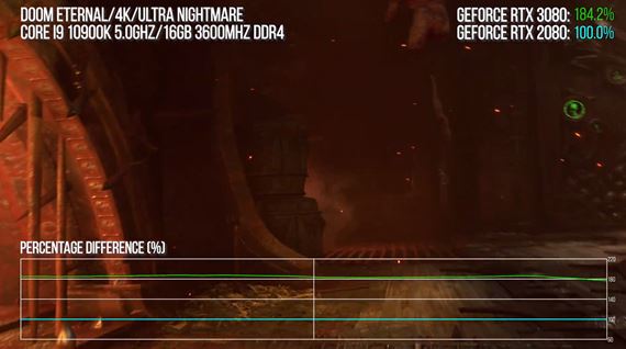 Digital Foundry už otestovali RTX3080