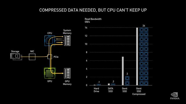 Microsoft prina DirectStorage funkciu aj na PC 