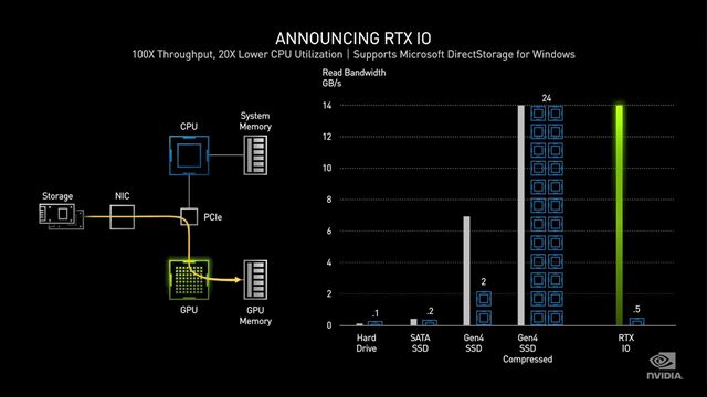 Microsoft prina DirectStorage funkciu aj na PC 