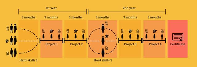 LevelUp workshopy ns znova vzdelvaj 