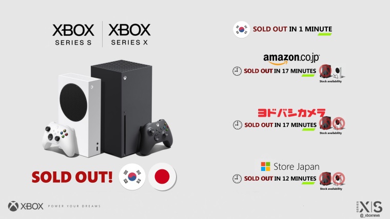 Predobjednvky Xbox Series X a S boli v Japonsku rchlo vypredan 