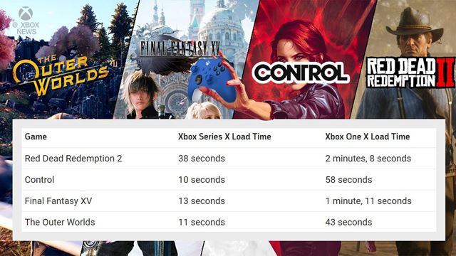 Prv dojmy z Xbox Series X konzoly vychdzaj 