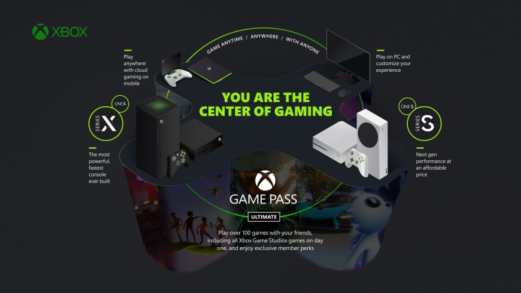 EA Play pribudne do Xbox Game Passu 10. novembra