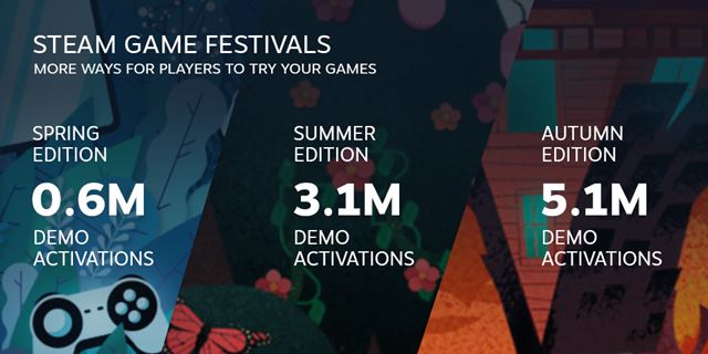 Steam zhrnul rok 2020 