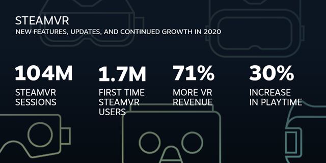 Steam zhrnul rok 2020 