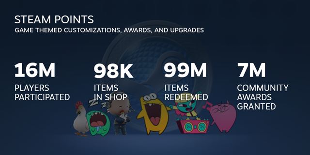 Steam zhrnul rok 2020 
