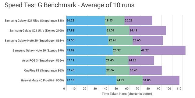 Je u� nov� Exynos lep�� ako Snapdragon? 