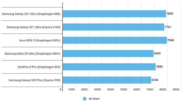 Je u� nov� Exynos lep�� ako Snapdragon? 