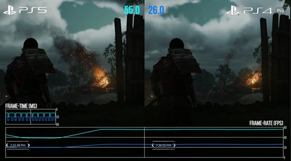 Pozrime sa na rozdiel Ghost of Tsushima na PS4 a PS5