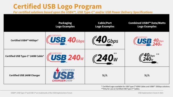 USB dostva podporu 240W a 40Gbps