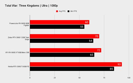 AMD predstavilo RX6600 grafiku, stoj 329 dolrov  