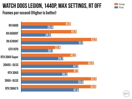 AMD predstavilo RX6600 grafiku, stoj 329 dolrov  