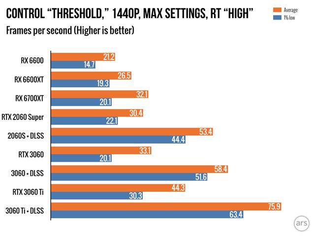 AMD predstavilo RX6600 grafiku, stoj� 329 dol�rov 