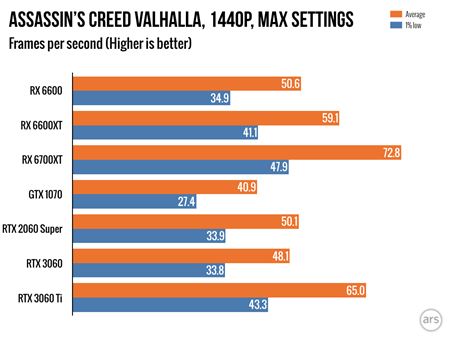 AMD predstavilo RX6600 grafiku, stoj 329 dolrov  