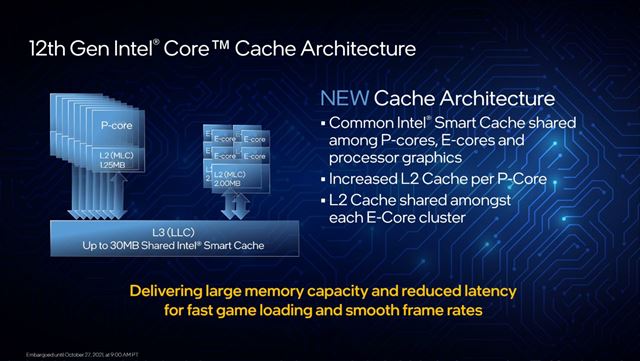 Intel predstavil svoje nov� procesory 12-tej gener�cie, ak� maj� ceny? 